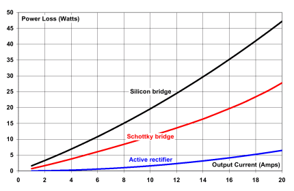 Comparative power loss