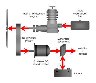 Block diagram of a typical generator system
